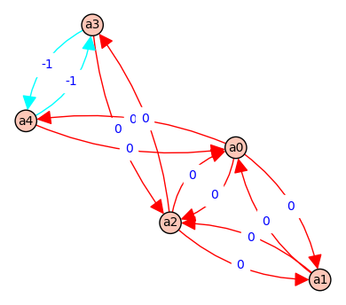 _images/b5ce2d9027de0c1108295b65aace3e944efd26a2c2aa63f0b2cc13a2281b3a1e.png